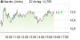 Nordex – trotz fehlender Power sind 160 Prozent möglich () | aktiencheck.de